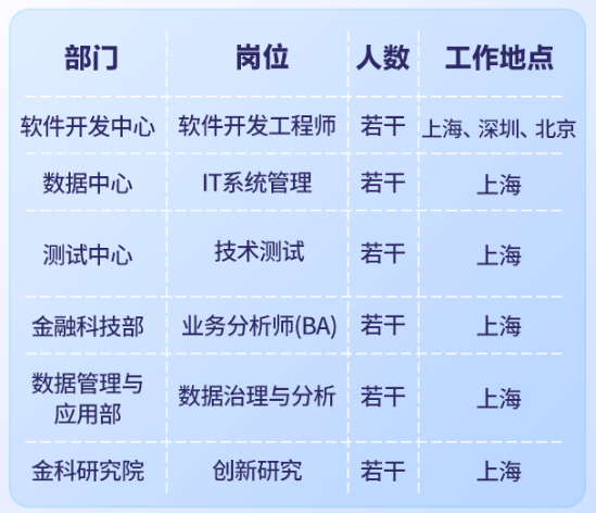 實(shí)習(xí)崗位