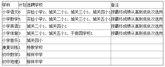 選聘學(xué)校