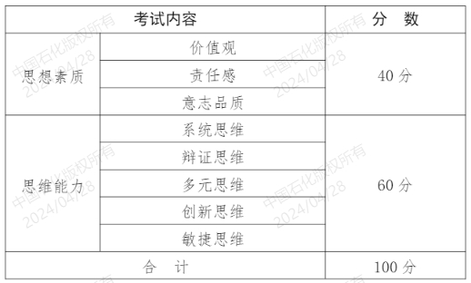 2024年中國(guó)石化春季招聘統(tǒng)一初選考試公告