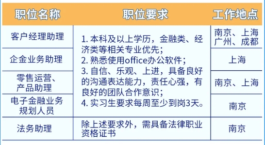 2024年永豐銀行（中國）春季校園招聘及實習生招聘正式啟動！