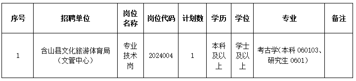 含山縣文化旅游體育局2024年引進緊缺專業(yè)人才崗位計劃表