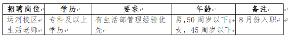2024年合肥市第八中學(xué)生活教師招聘公告