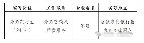 2024年臨潁縣大學(xué)生“返家鄉(xiāng)”暑期社會(huì)實(shí)踐招聘公告(臨潁農(nóng)商銀行專版)