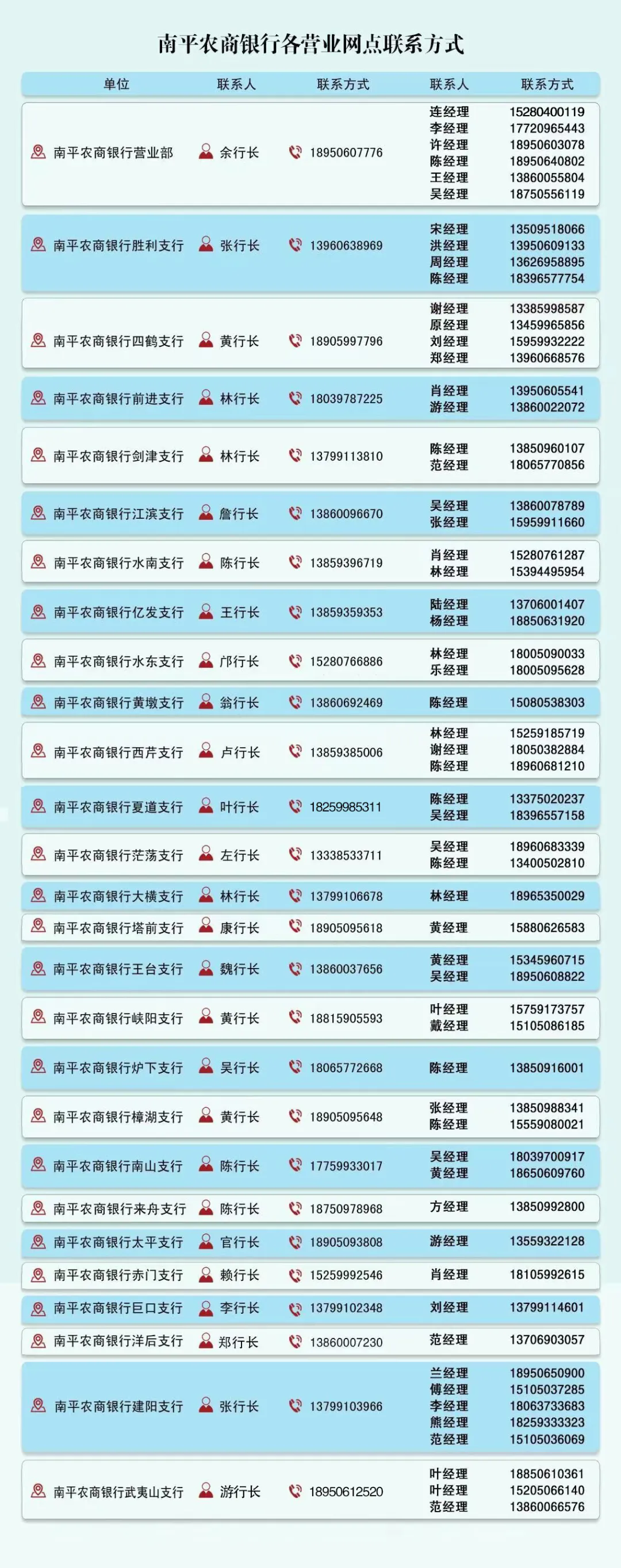 2024年南平農(nóng)商銀行暑期實習生招募公告