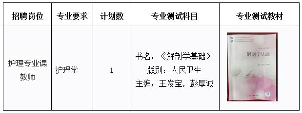 2024年安徽省霍山職業(yè)學(xué)校招聘護理專業(yè)課編外教師公告