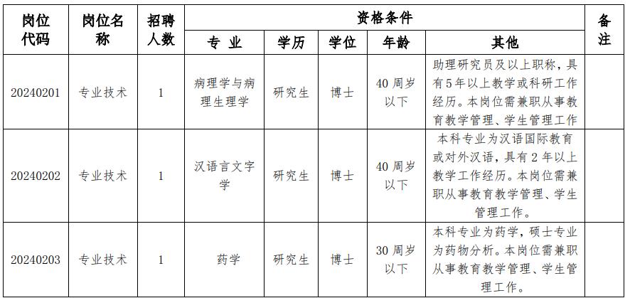 2024年安徽醫(yī)學(xué)高等?？茖W(xué)校人才招聘公告（第二批）
