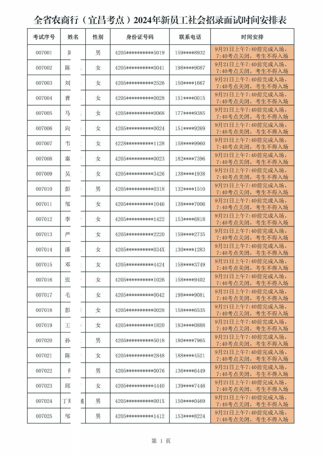 全省農(nóng)商行(宜昌考點(diǎn))2024年新員工社會(huì)招錄面試時(shí)間安排表
