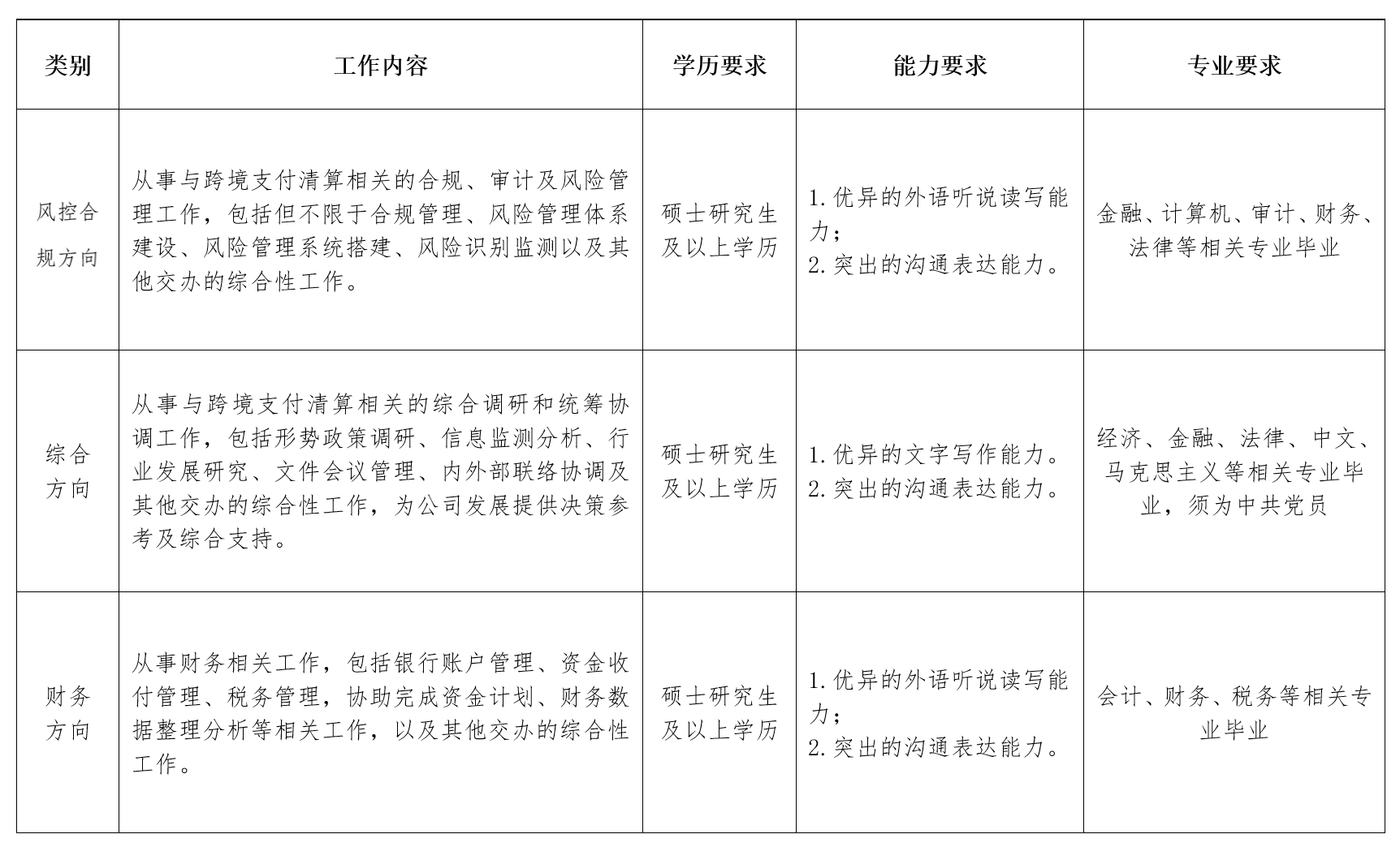 2025屆中國人民銀行跨境銀行間支付清算應(yīng)屆畢業(yè)生招聘公告