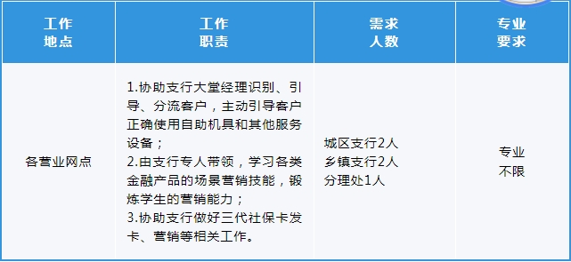 實踐內(nèi)容