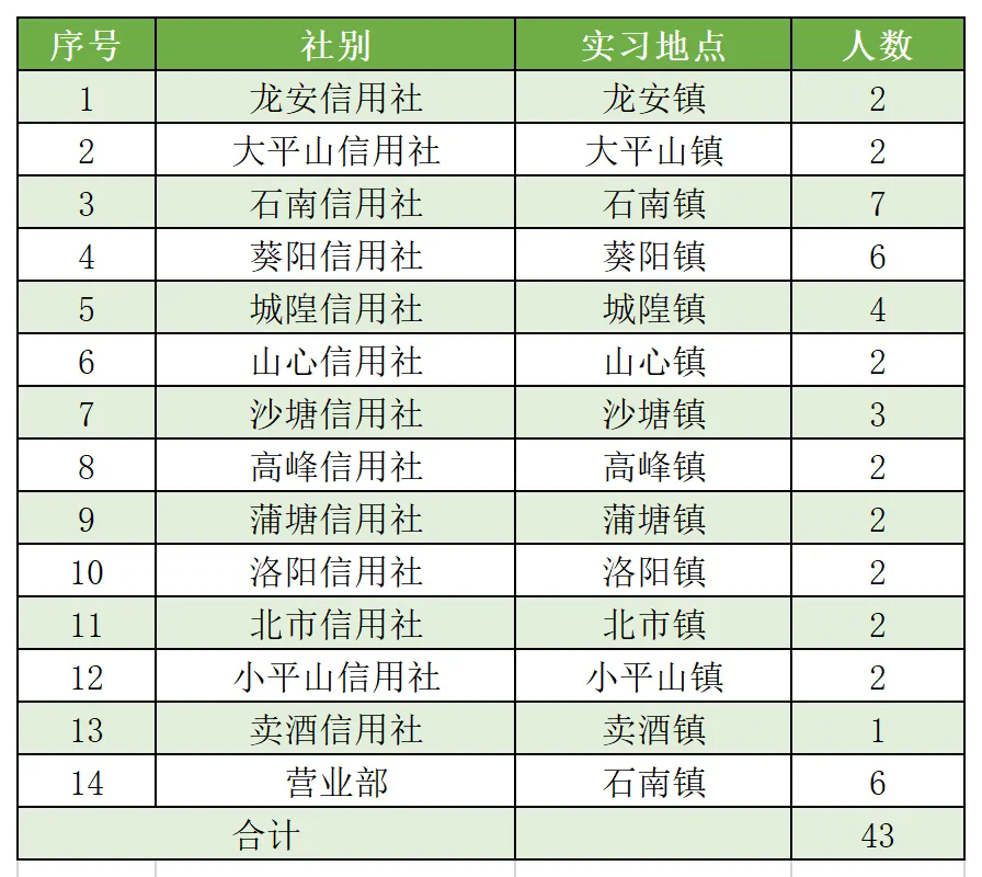 興業(yè)縣轄區(qū)各營業(yè)網(wǎng)點(diǎn)