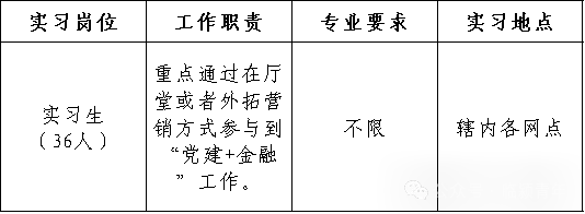 2025年臨潁縣寒假大學(xué)生“返家鄉(xiāng)”社會(huì)實(shí)踐活動(dòng)公告(臨潁農(nóng)商銀行專版)