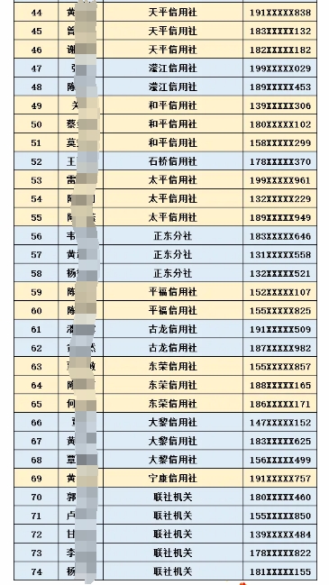 2025年藤縣農(nóng)信社寒假社會實(shí)踐生名單公布