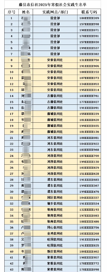 2025年藤縣農(nóng)信社寒假社會實(shí)踐生名單公布